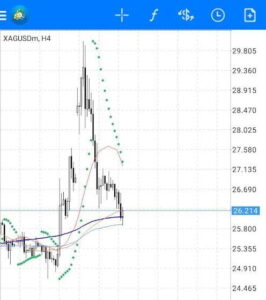 20210204 XAGUSD(シルバー) 4時間足