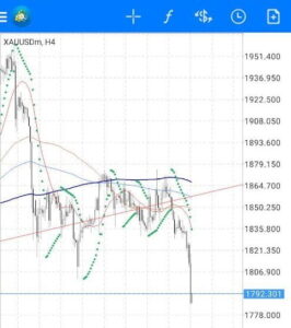 20210204 XAUUSD(ゴールド) 4時間足