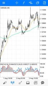 48EMA 288EMA ユーロドル(EURUSD) 5分足