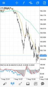 48EMA 288EMA ドル円(USDJPY) 1分足