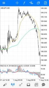 48EMA 288EMA ドル円(USDJPY) 5分足