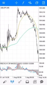 48EMA 288EMA ドル円(USDJPY) 5分足