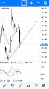 MetaTrader(メタトレーダー)アプリ 一目均衡表 追加 01