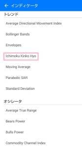 MetaTrader(メタトレーダー)アプリ 一目均衡表 追加 02