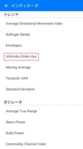 MetaTrader(メタトレーダー)アプリ 一目均衡表 追加 02