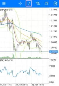 MetaTrader(メタトレーダー)アプリ MACD 追加 01