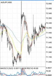 オージー円(AUDJPY) 30分足 02