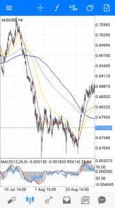 オージードル(AUDUSD) 4時間足 01