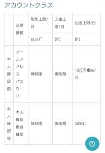 bitbank trade(ビットバンクトレード) アカウントクラス 01