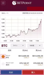 BITPoint(ビットポイント) アプリ 仮想通貨購入 02