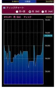 BITPoint(ビットポイント) チャート 01