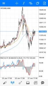 BTCUSD(ビットコイン) 30分足 EMA