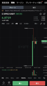 Bybit SPEC