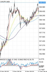 スイス円(CHFJPY) 30分足 01