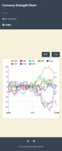 currency-strength.com 通貨強弱 01