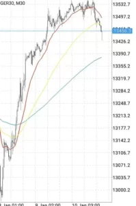 ドイツ株価指数(DAX) 30分足