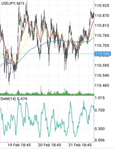 DeMarker(デマーカー) ドル円(USDJPY) 01