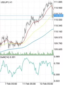 DeMarker(デマーカー) ドル円(USDJPY) 02