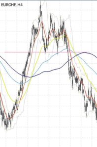 ユーロスイス(EURCHF) 4時間足 01