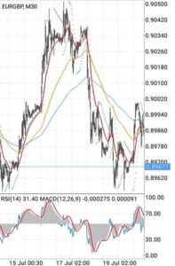 ユーロポンド(EURGBP) 30分足