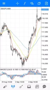 ユーロ円(EURJPY) 30分足 01