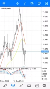 ユーロ円(EURJPY) 30分足 02