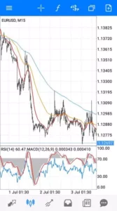 ユーロドル(EURUSD) 15分足 01