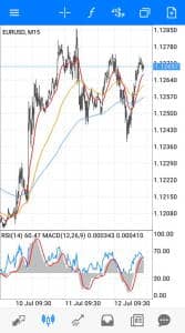 ユーロドル(EURUSD) 15分足 02