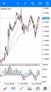 ユーロドル(EURUSD) 15分足 02