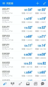 Evolve Markets(エボルブ・マーケット) 早朝スプレッド