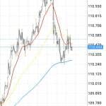 Fractals(フラクタル) USDJPY