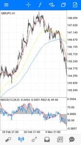 ポンド円(GBPJPY) 1時間足 01