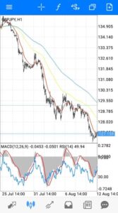 ポンド円(GBPJPY) 1時間足 02