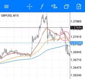 GBPUSD 15分足 クロス