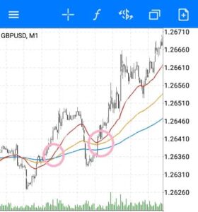 GBPUSD 1分足 クロス