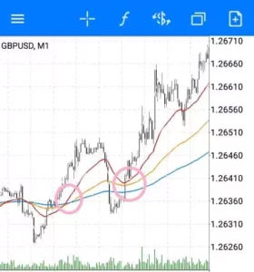 GBPUSD 1分足 クロス