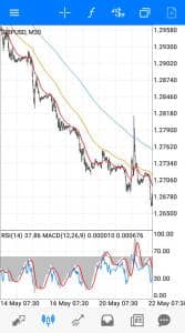 ポンドドル(GBPUSD) 30分足 01