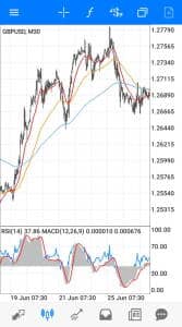 ポンドドル(GBPUSD) 30分足 02