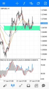 ポンドドル(GBPUSD) ネックライン 01