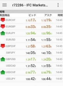 IFC Markets(IFCマーケット) スプレッド