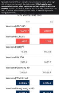 IG証券 サンデー為替