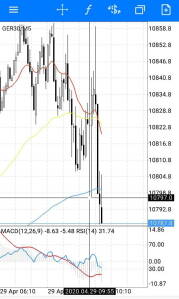 ロンドン時間 DAX 01