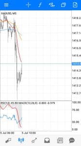 ロンドン時間ゴールド(XAUUSD)