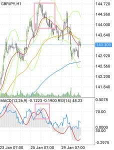 MACD デッドクロス