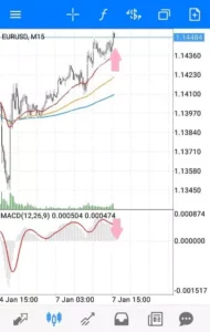 MACD ダイバージェンス