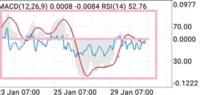 MACD ヒストグラム