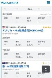 みんかぶFX 経済指標 SP表示