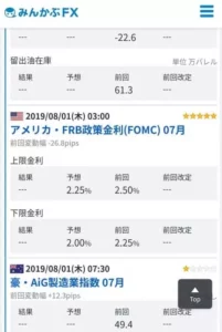 みんかぶFX 経済指標 SP表示