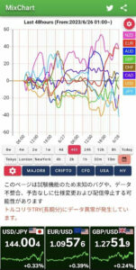 MixChart メジャー通貨ペア