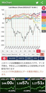 MixChart CFD